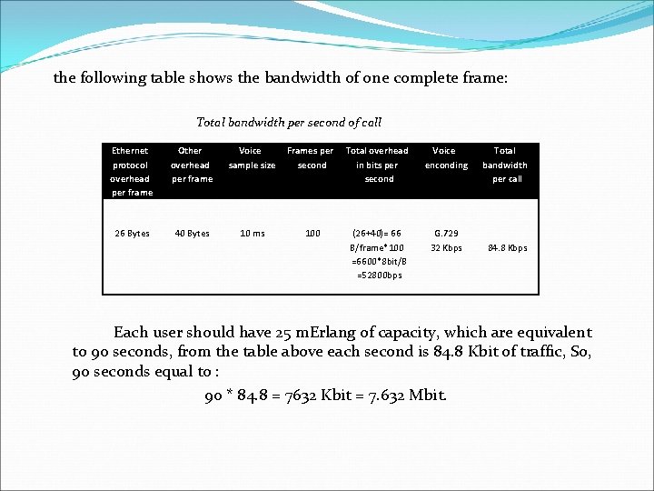 the following table shows the bandwidth of one complete frame: Total bandwidth per second