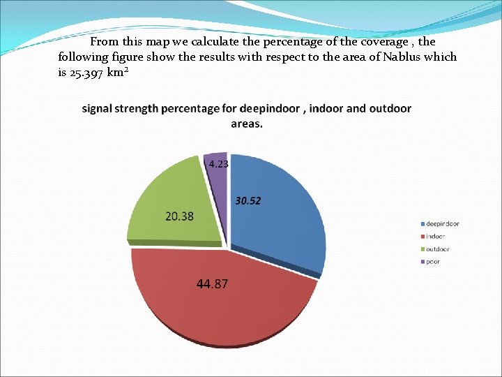 From this map we calculate the percentage of the coverage , the following figure