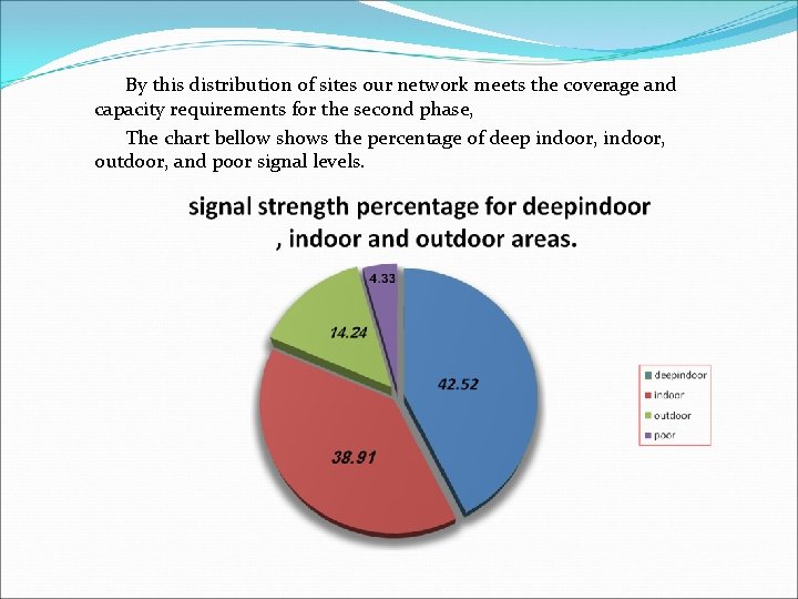 By this distribution of sites our network meets the coverage and capacity requirements for