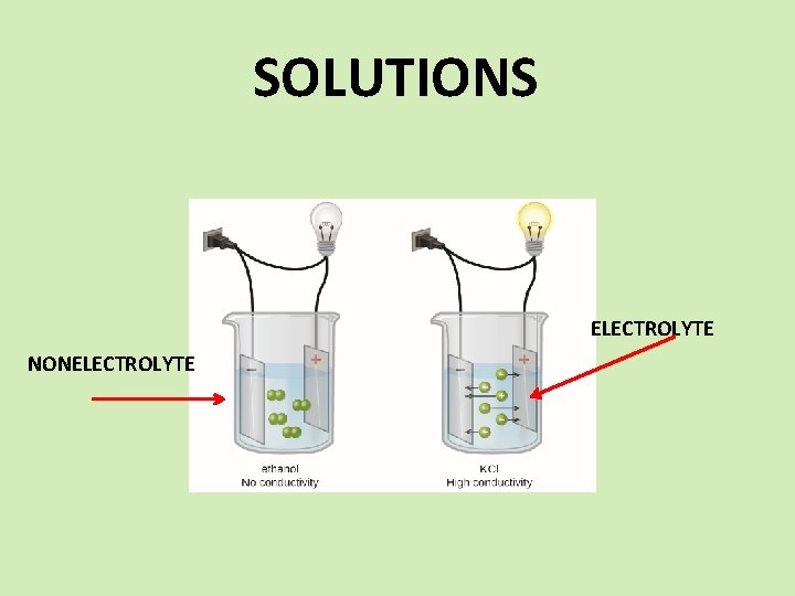 SOLUTIONS ELECTROLYTE NONELECTROLYTE 