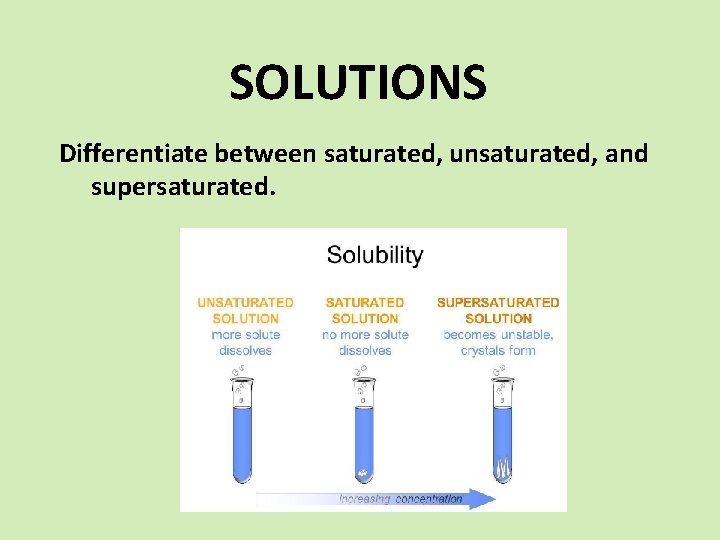 SOLUTIONS Differentiate between saturated, unsaturated, and supersaturated. 