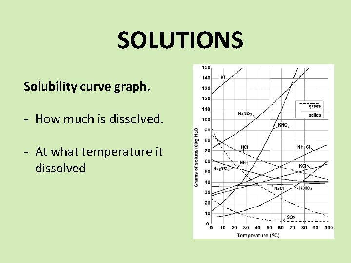 SOLUTIONS Solubility curve graph. - How much is dissolved. - At what temperature it