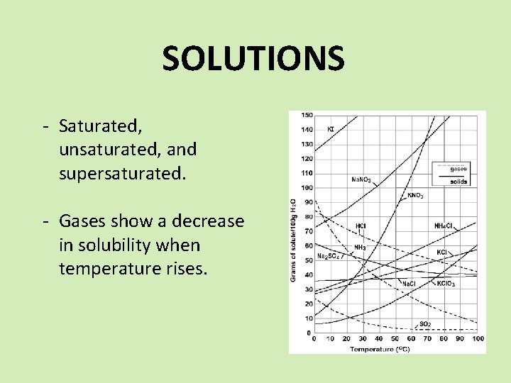 SOLUTIONS - Saturated, unsaturated, and supersaturated. - Gases show a decrease in solubility when