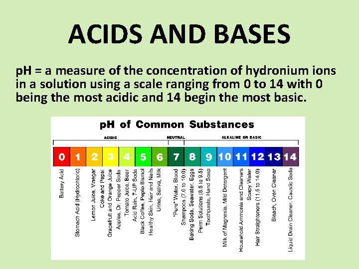 ACIDS AND BASES p. H = a measure of the concentration of hydronium ions