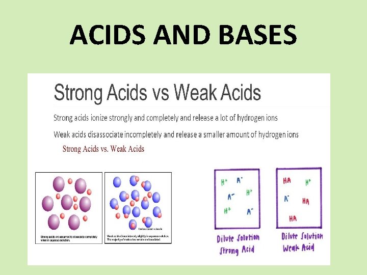 ACIDS AND BASES 