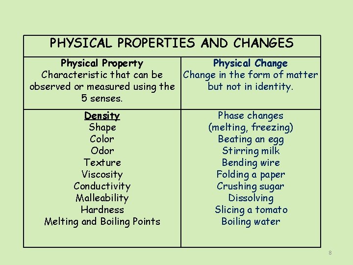 PHYSICAL PROPERTIES AND CHANGES Physical Property Physical Change Characteristic that can be Change in