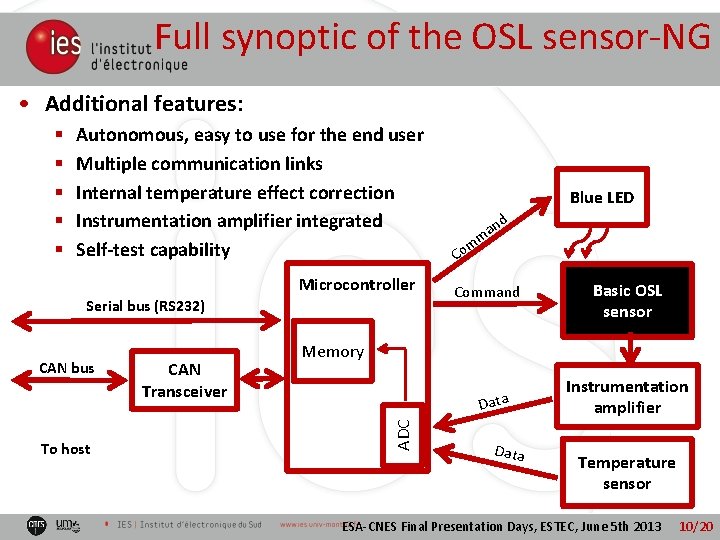Full synoptic of the OSL sensor-NG • Additional features: § § § Autonomous, easy