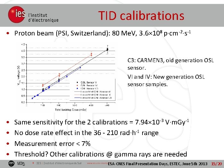 TID calibrations • Proton beam (PSI, Switzerland): 80 Me. V, 3. 6× 108 p·cm-2·s-1