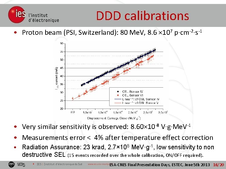 DDD calibrations • Proton beam (PSI, Switzerland): 80 Me. V, 8. 6 × 107