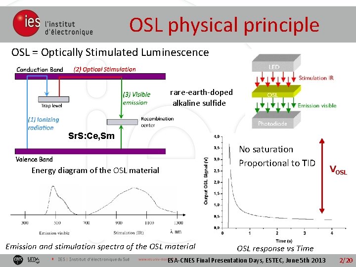 OSL physical principle OSL = Optically Stimulated Luminescence rare-earth-doped alkaline sulfide Sr. S: Ce,