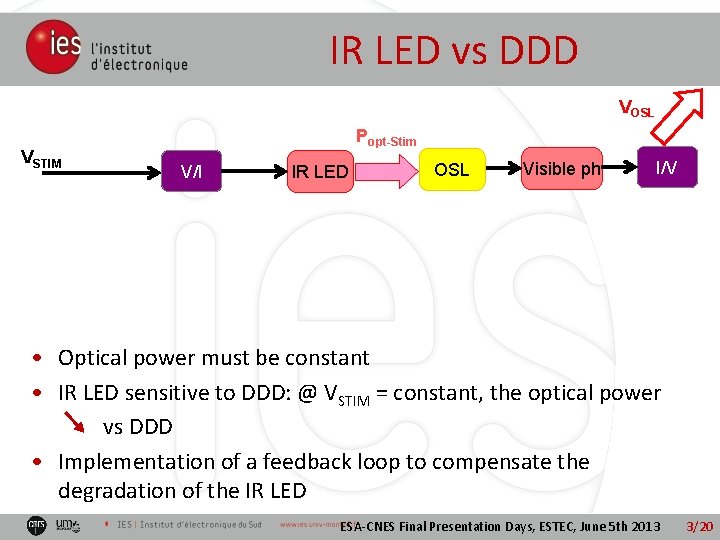 IR LED vs DDD VOSL VSTIM Popt-Stim V/I IR LED OSL Visible ph I/V