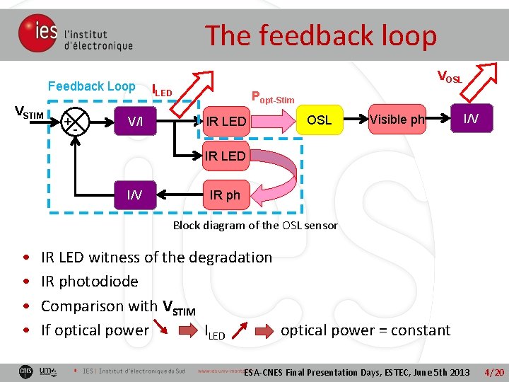 The feedback loop Feedback Loop VSTIM + - V/I VOSL ILED Popt-Stim IR LED