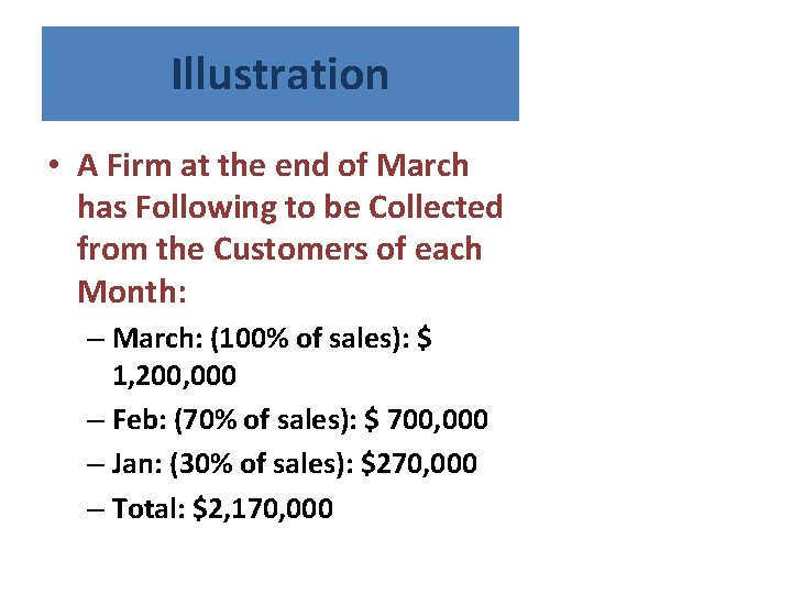 Illustration • A Firm at the end of March has Following to be Collected