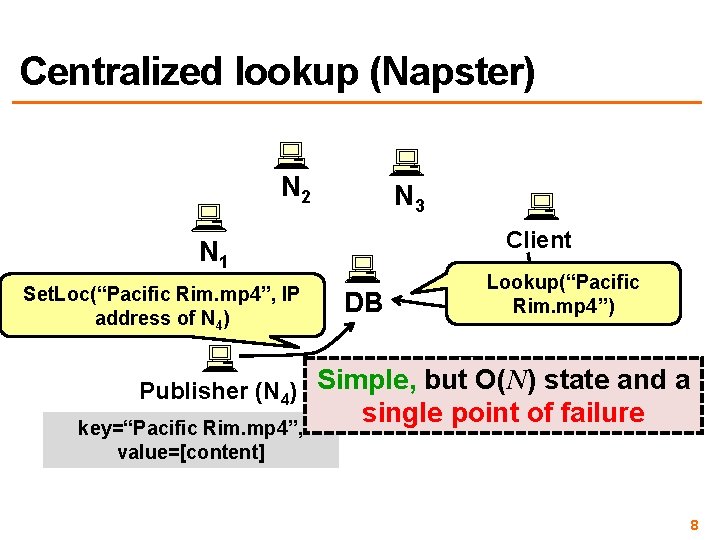 Centralized lookup (Napster) N 2 N 3 Client N 1 Set. Loc(“Pacific Rim. mp