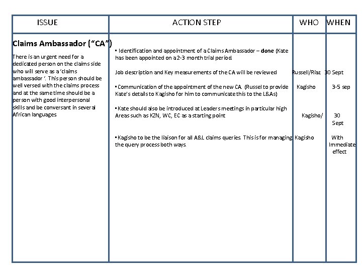 ISSUE Claims Ambassador (“CA”) There is an urgent need for a dedicated person on