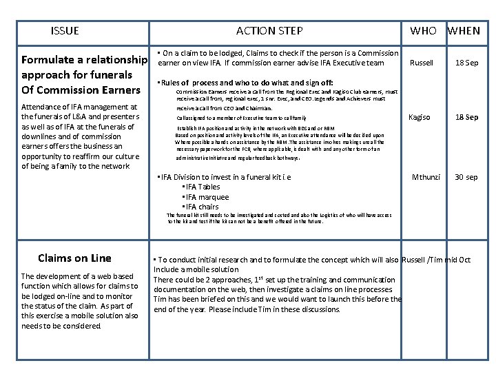 ISSUE Formulate a relationship approach for funerals Of Commission Earners Attendance of IFA management