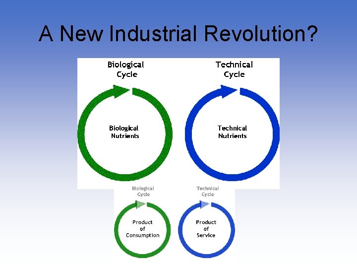 A New Industrial Revolution? 