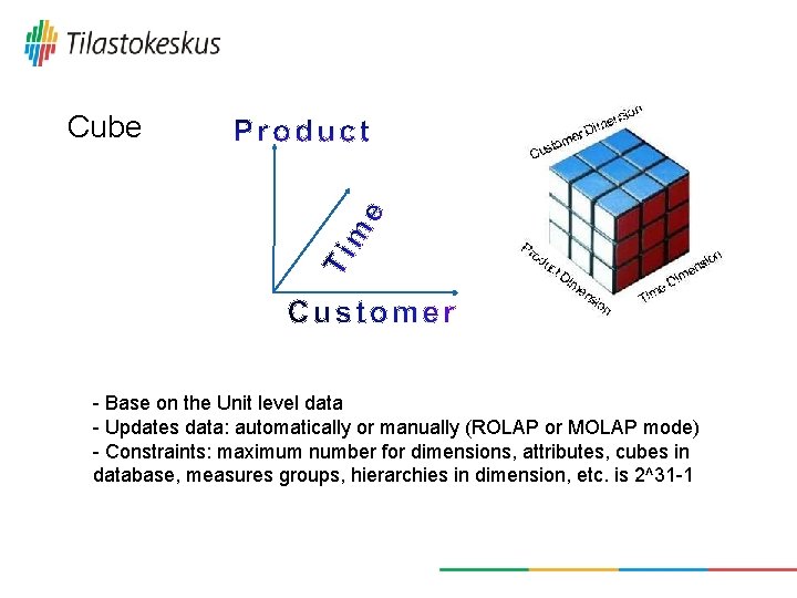 Cube - Base on the Unit level data - Updates data: automatically or manually