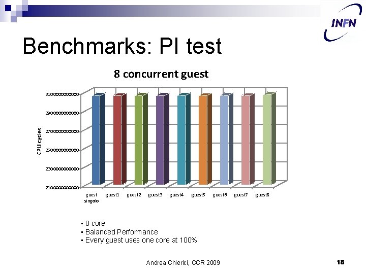 Benchmarks: PI test 8 concurrent guest 31000000 CPU cycles 29000000 27000000 25000000 23000000 21000000