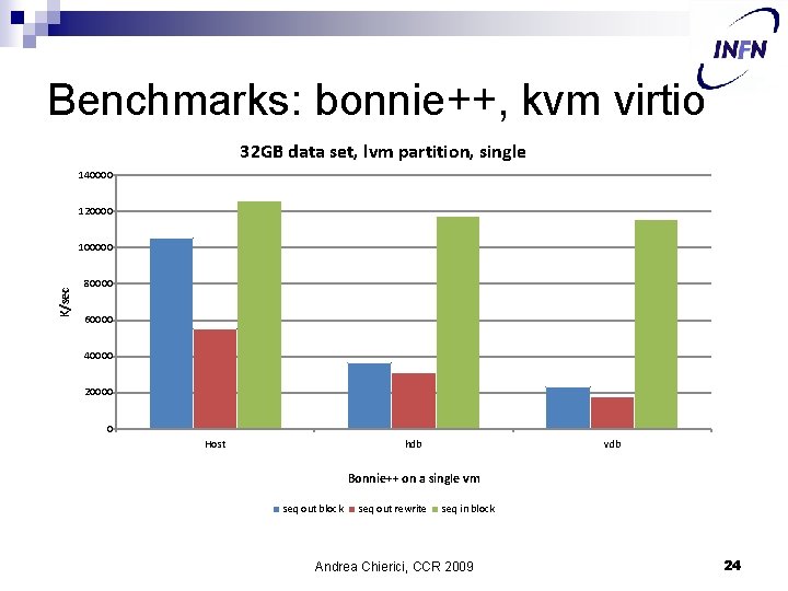 Benchmarks: bonnie++, kvm virtio 32 GB data set, lvm partition, single 140000 120000 K/sec