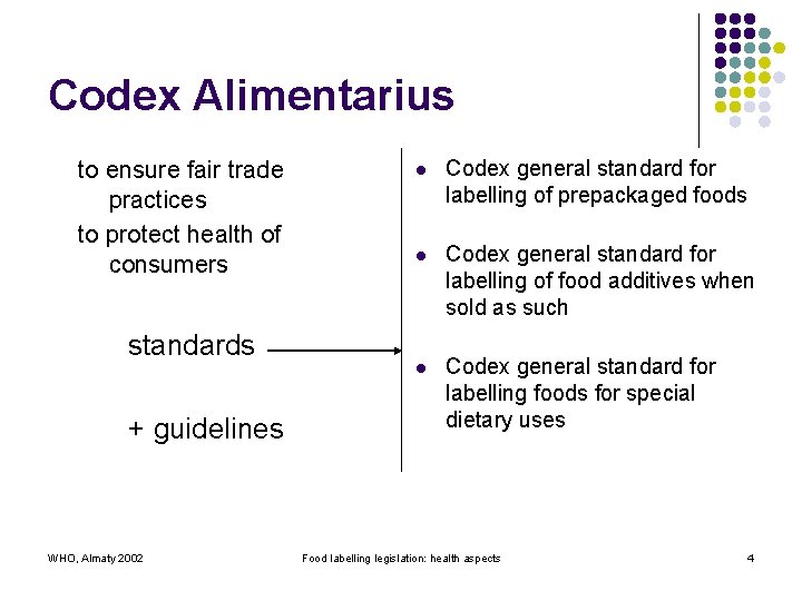 Codex Alimentarius to ensure fair trade practices to protect health of consumers standards +