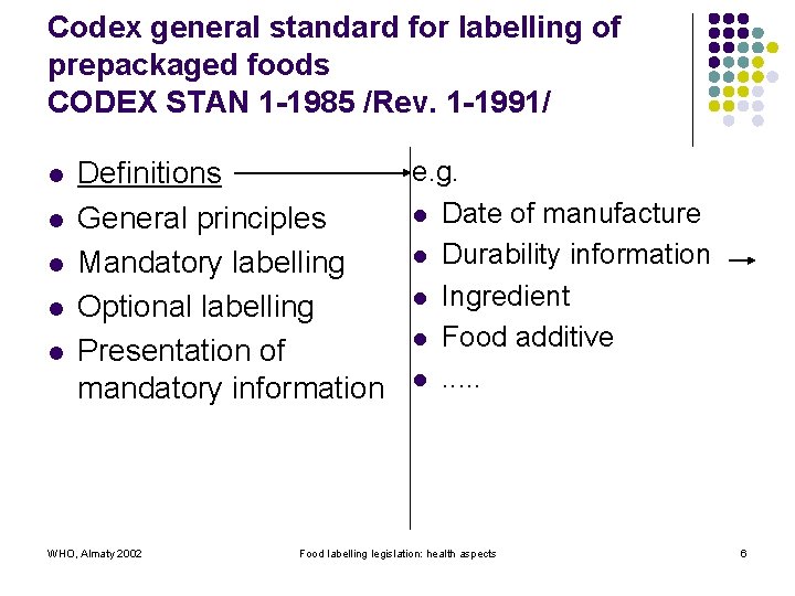 Codex general standard for labelling of prepackaged foods CODEX STAN 1 -1985 /Rev. 1