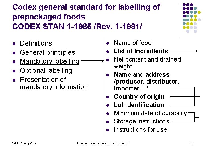 Codex general standard for labelling of prepackaged foods CODEX STAN 1 -1985 /Rev. 1