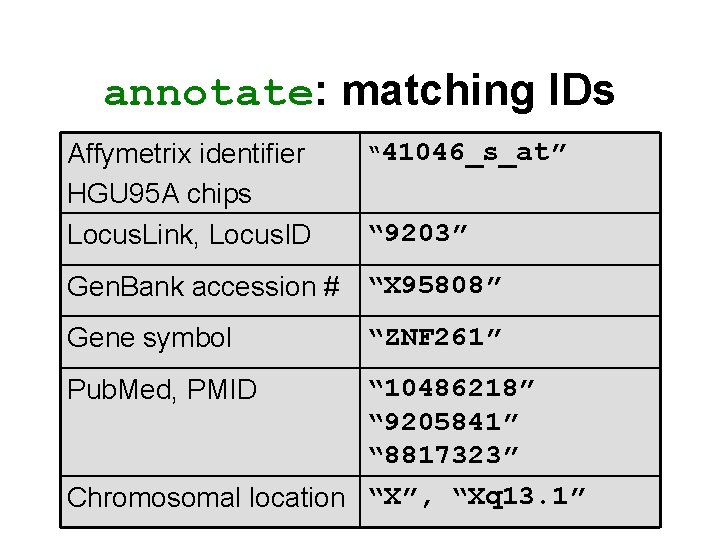 annotate: matching IDs Affymetrix identifier HGU 95 A chips Locus. Link, Locus. ID “