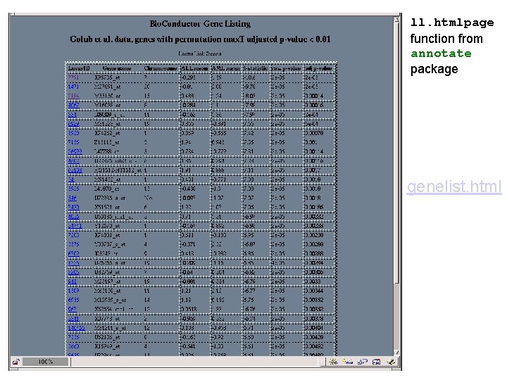 ll. htmlpage function from annotate package genelist. html 