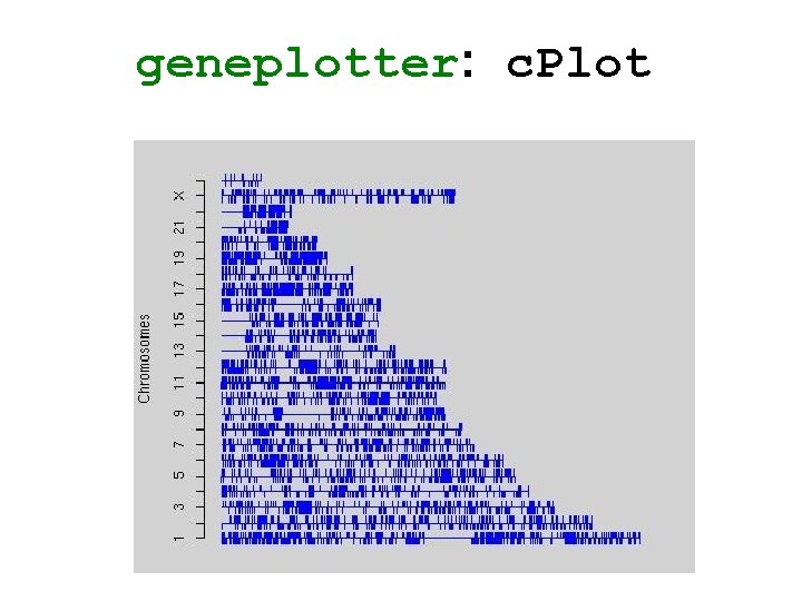 geneplotter: c. Plot 