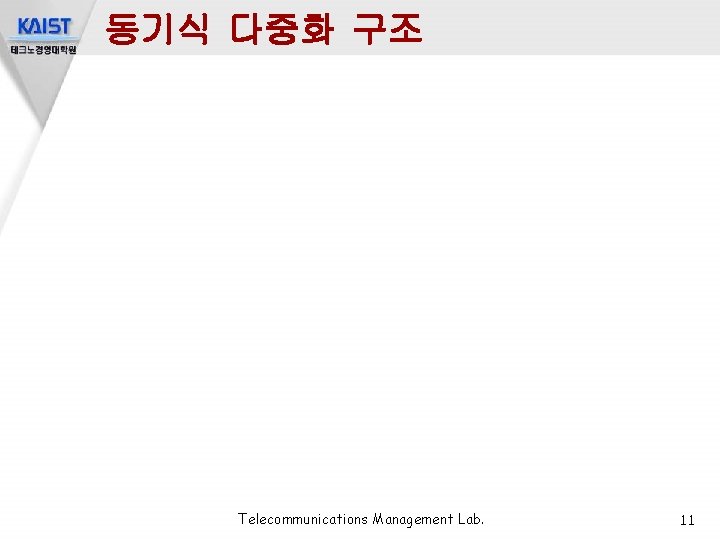 동기식 다중화 구조 Telecommunications Management Lab. 11 