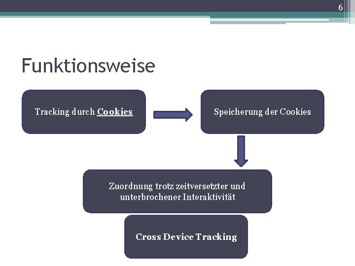 6 Funktionsweise Tracking durch Cookies Speicherung der Cookies Zuordnung trotz zeitversetzter und unterbrochener Interaktivität