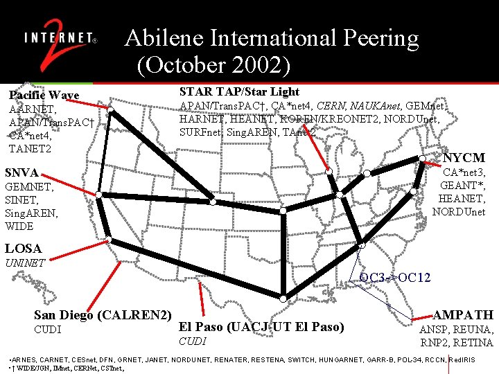 09 January 2002 Abilene International Peering (October 2002) Pacific Wave AARNET, APAN/Trans. PAC† CA*net
