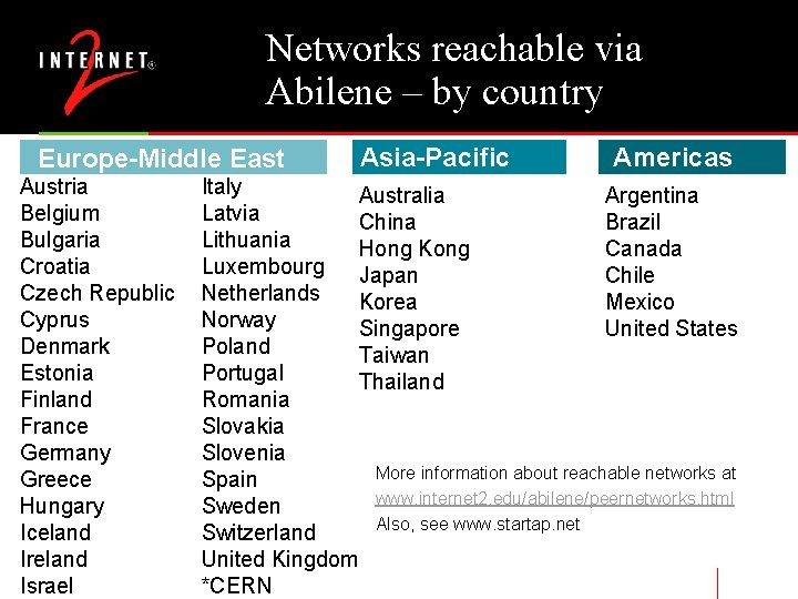 Networks reachable via Abilene – by country Europe-Middle East Austria Belgium Bulgaria Croatia Czech