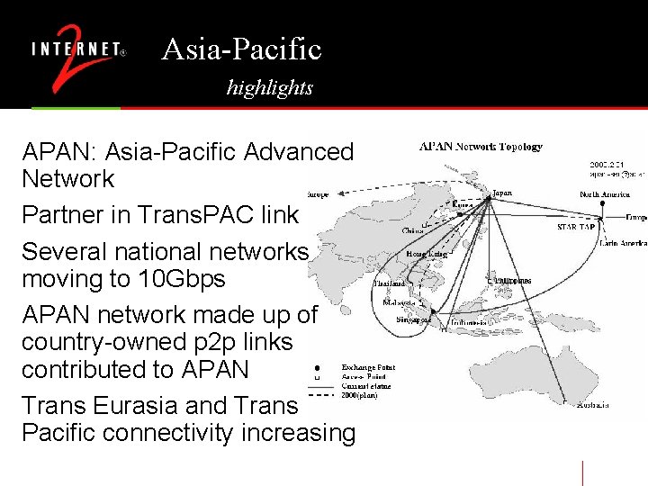 Asia-Pacific highlights APAN: Asia-Pacific Advanced Network Partner in Trans. PAC link Several national networks