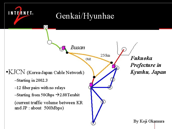  Genkai/Hyunhae Seoul Korea Busan 250㎞ Gb. E • KJCN (Korea-Japan Cable Network) Fukuoka