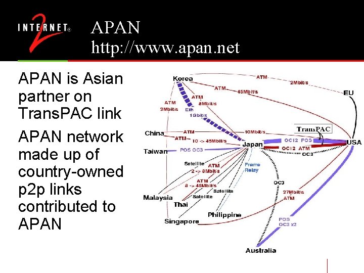 APAN http: //www. apan. net APAN is Asian partner on Trans. PAC link APAN