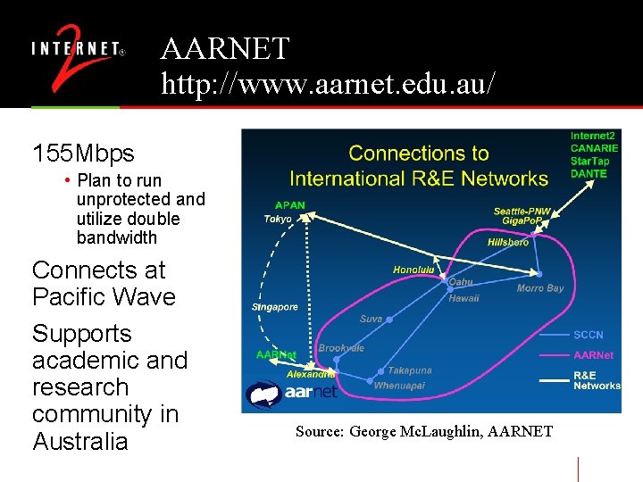 AARNET http: //www. aarnet. edu. au/ 155 Mbps • Plan to run unprotected and