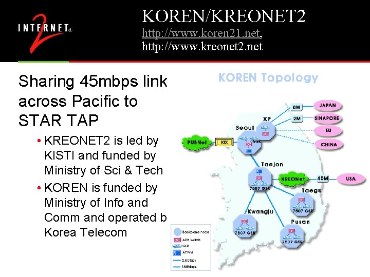 KOREN/KREONET 2 http: //www. koren 21. net, http: //www. kreonet 2. net Sharing 45