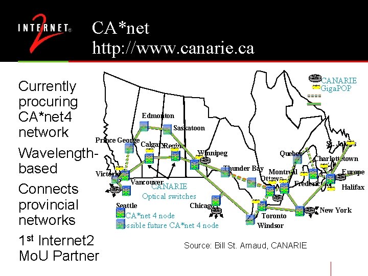 CA*net http: //www. canarie. ca CANARIE Giga. POP Currently procuring Edmonton CA*net 4 Saskatoon