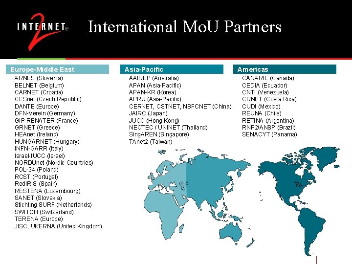 International Mo. U Partners Europe-Middle East ARNES (Slovenia) BELNET (Belgium) CARNET (Croatia) CESnet (Czech