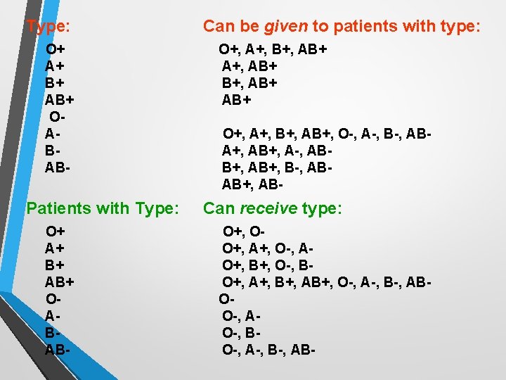 Type: Can be given to patients with type: O+ A+ B+ AB+ OABAB- O+, Type: Can be given to patients with type: O+ A+ B+ AB+ OABAB- O+,
