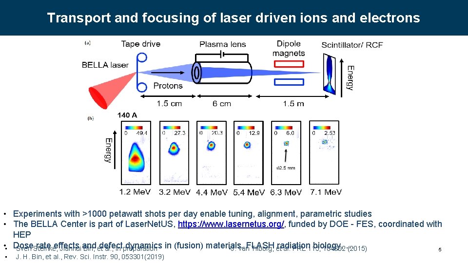 Transport and focusing of laser driven ions and electrons • Experiments with >1000 petawatt