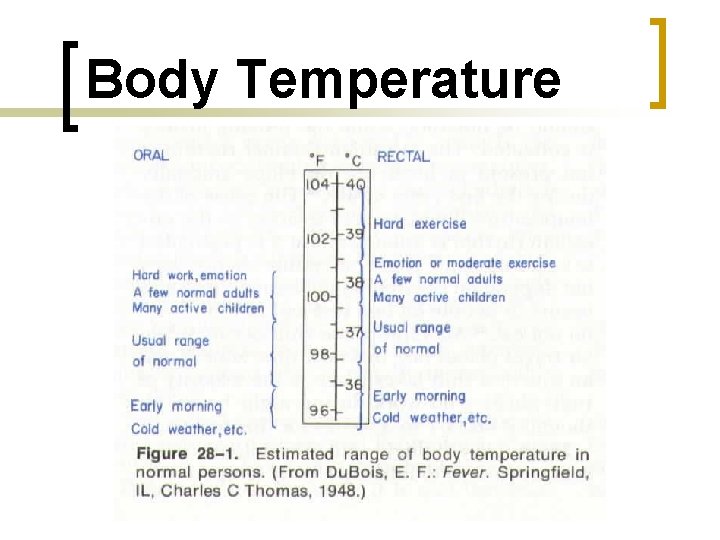 Body Temperature 