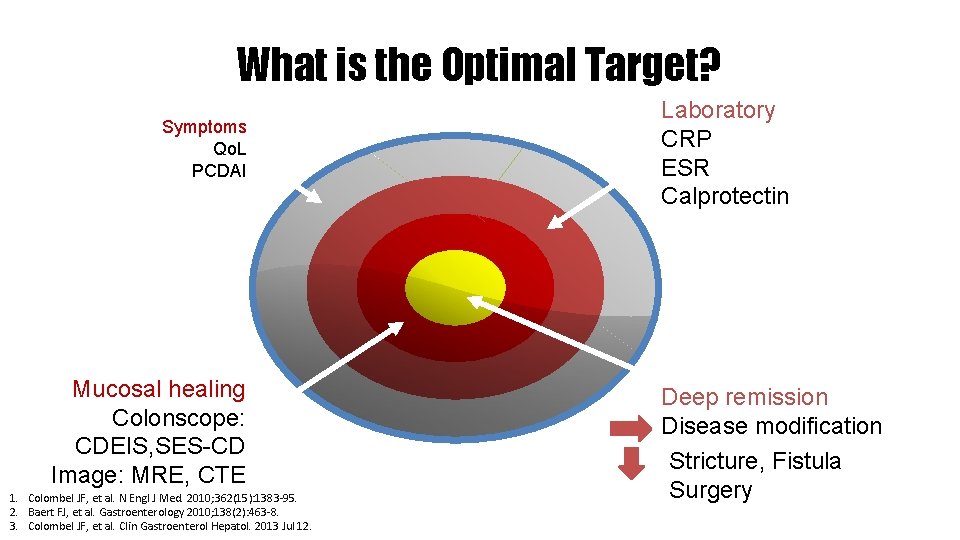 What is the Optimal Target? Symptoms Qo. L PCDAI Mucosal healing Colonscope: CDEIS, SES-CD