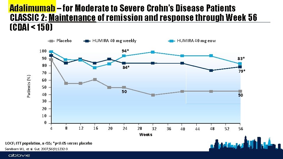 CLASSIC II Adalimumab – for Moderate to Severe Crohn’s Disease Patients CLASSIC 2: Maintenance