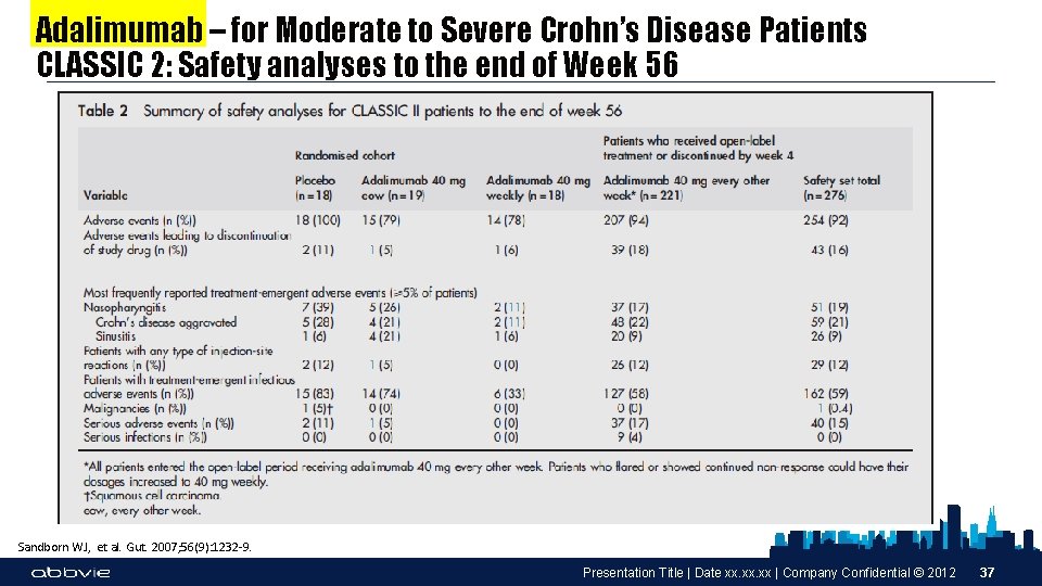 Adalimumab – for Moderate to Severe Crohn’s Disease Patients CLASSIC 2: Safety analyses to