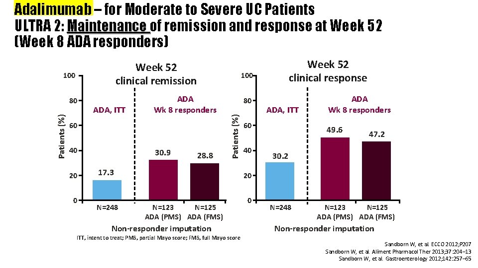 Adalimumab – for Moderate to Severe UC Patients ULTRA 2: Maintenance of remission and