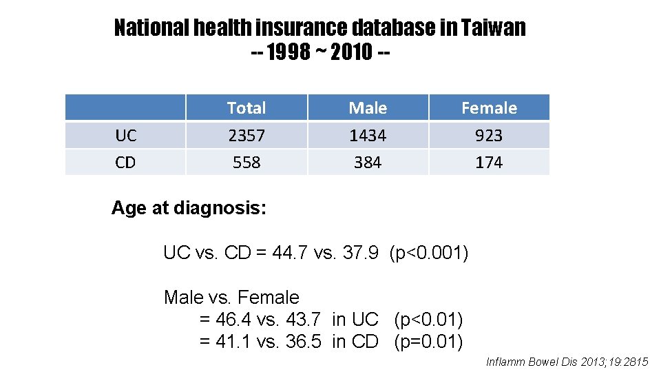 National health insurance database in Taiwan -- 1998 ~ 2010 -- UC CD Total