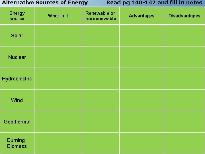 Alternative Sources of Energy source What is it Read pg 140 -142 and fill